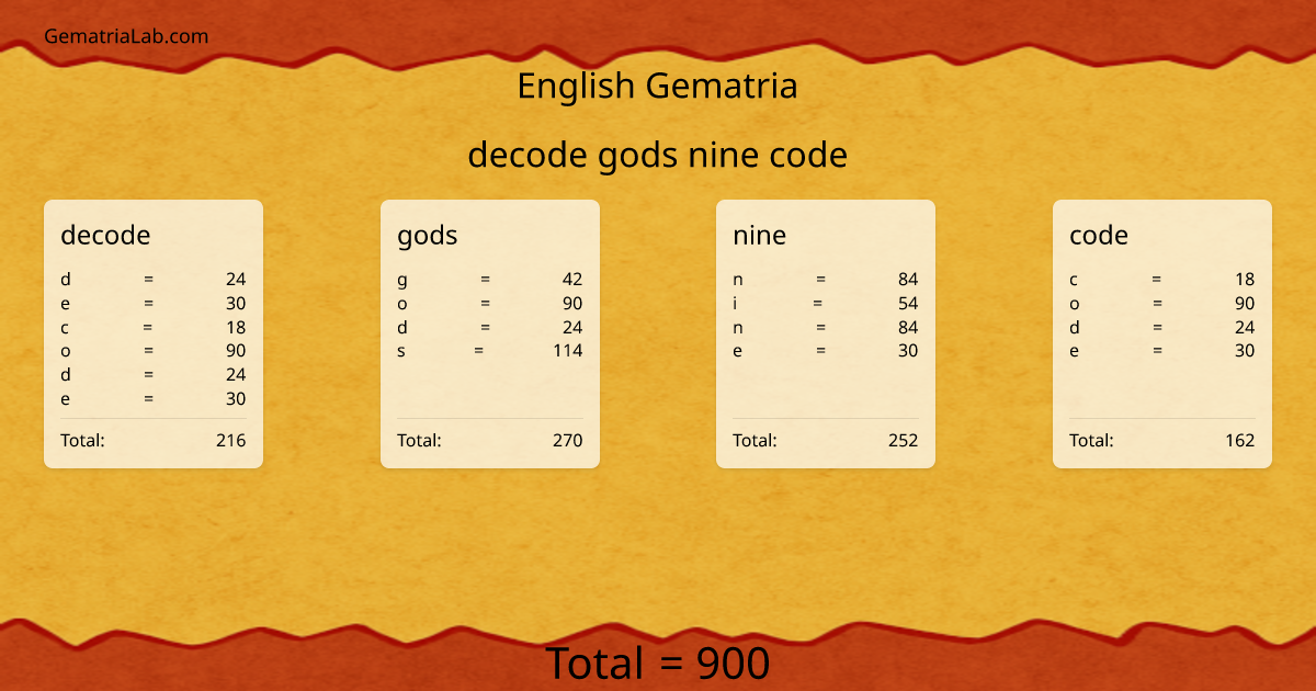 decode gods nine code in english Gematria